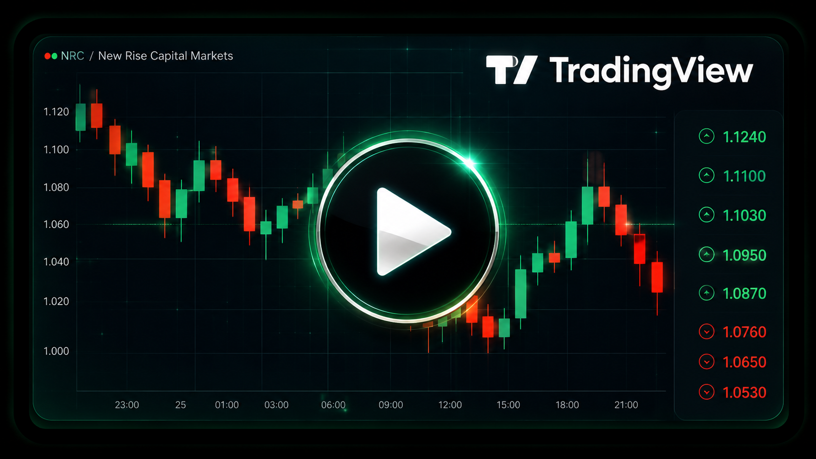 TradingView